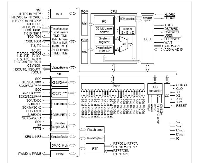 UPD70F3044YGC-8EU-E3-DE block diagram
