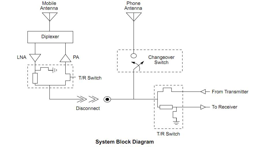 AF002C4-39AF06 block diagram