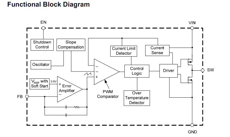 AP3406AKT-ADJ block diagram