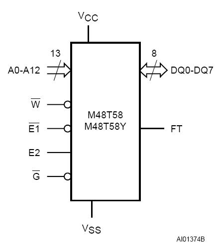 M48T58-70PCI block diagram