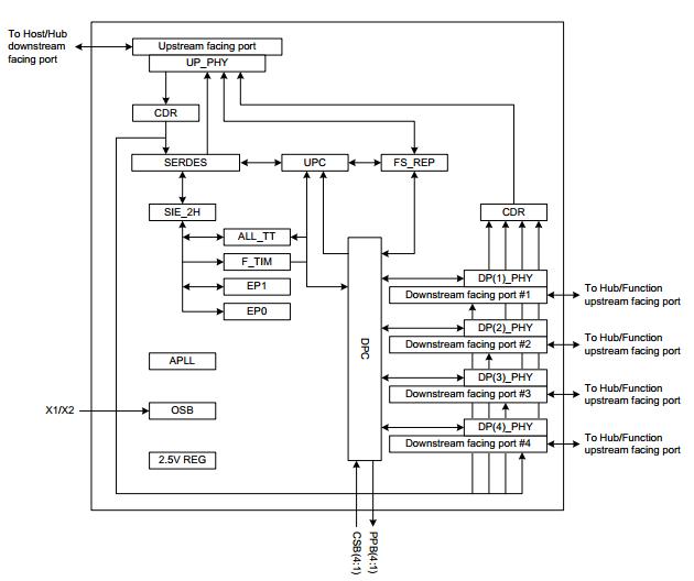 UPD720114GA-YEU block diagram