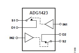 ADG1423BRMZ pin connection