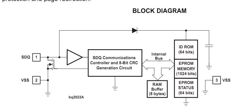 BQ2022ADBZR block diagram