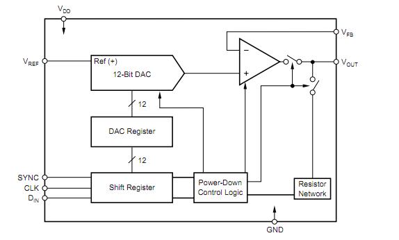 DAC7513N block diagram