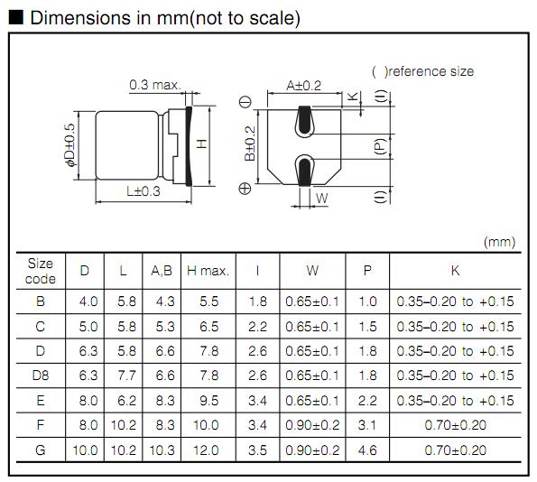 EEEFP1V331AP dimensions