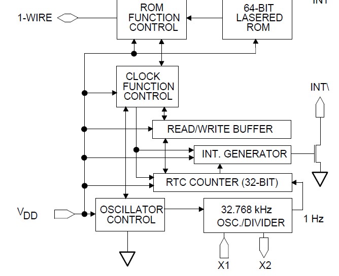 DS2417P+ block diagram