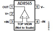 AD8565AKSZ-REEL7 pin configuration