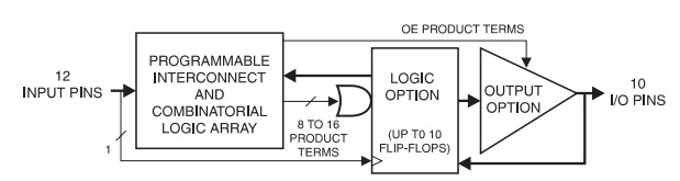ATF22V10B-15JC diagram