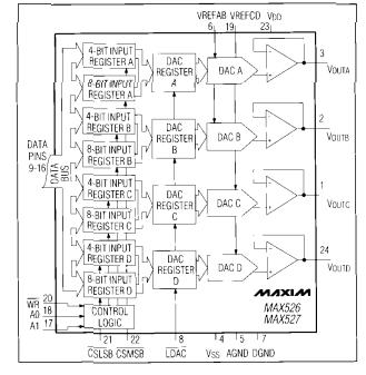 MAX527DCWG block diagram