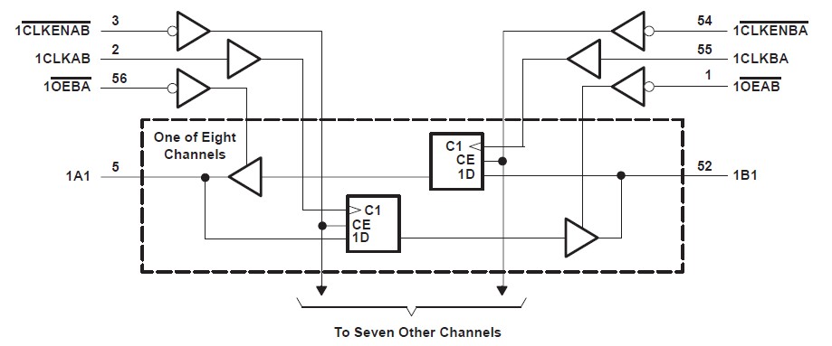 SN74ABT16952DLR block diagram