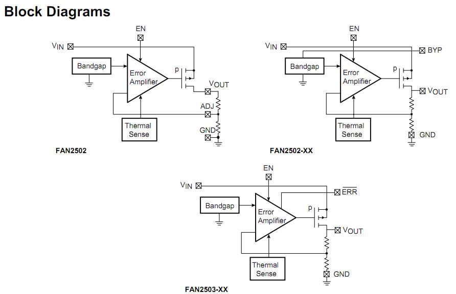FAN2502S25X block diagram