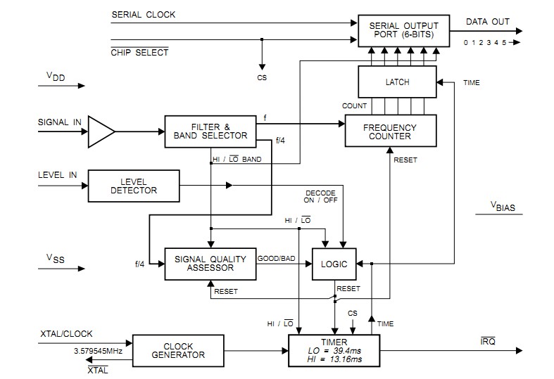 FX613DW block diagram