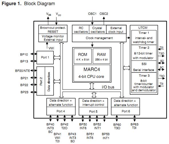ATAR892W block diagram