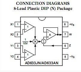 AD633JN pin connection