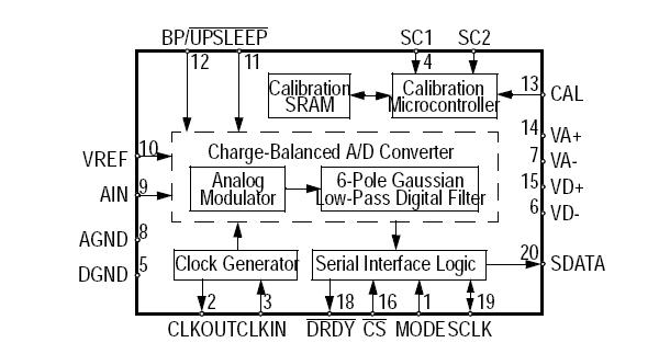 CS5503BP block diagram