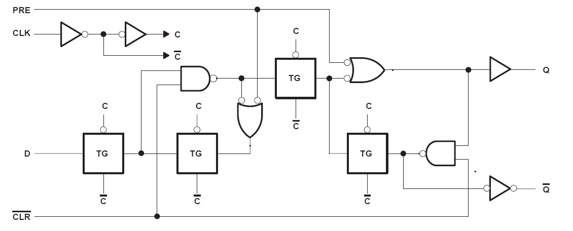 SN54F74J logic diagram