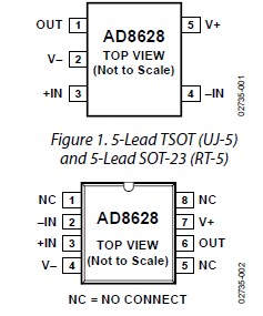 AD8628ARZ pin configuration