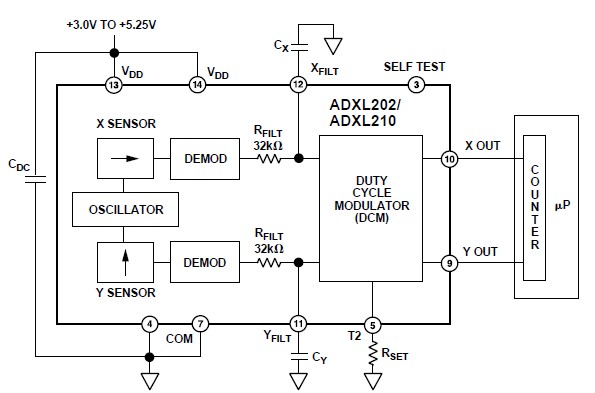 ADXL202JQC block diagram