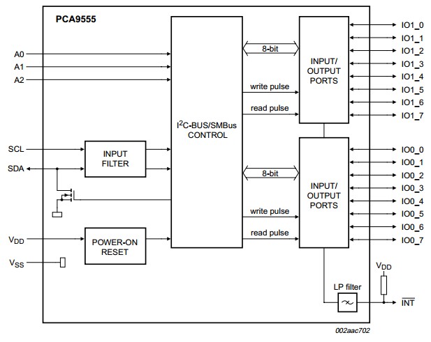 PCA9555PW block diagram