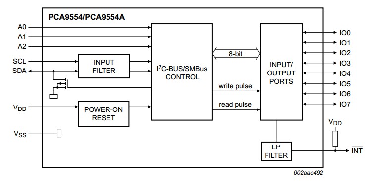 PCA9554PW block diagram