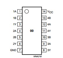 74HC00d pin configuration