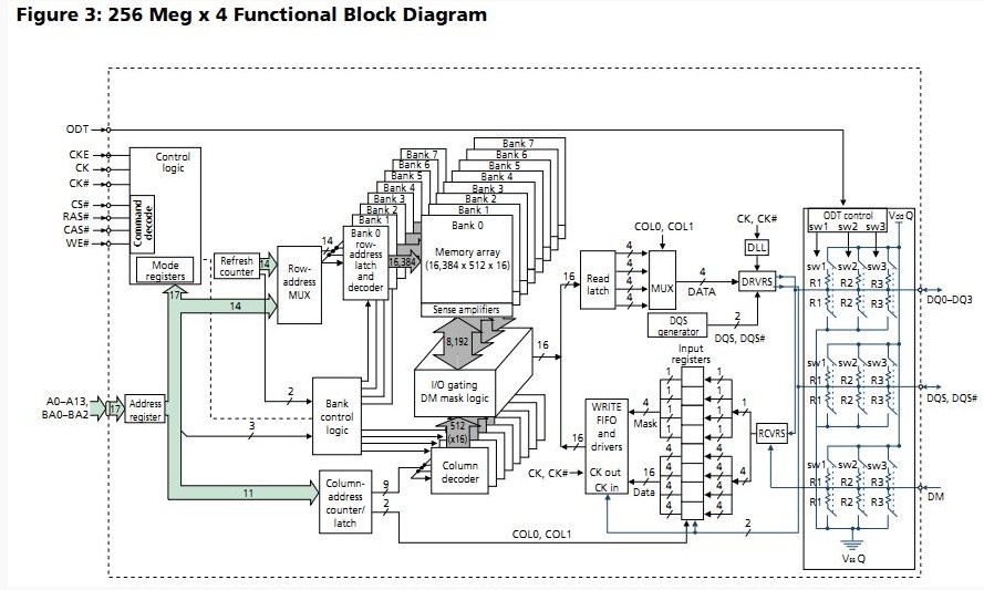 MT47H64M16HR-37E functional block diagram