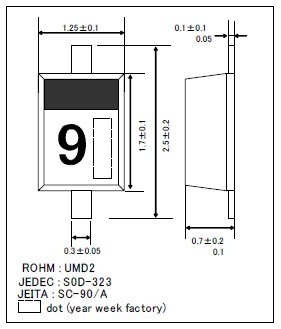 RN731V TE-17 dimensions