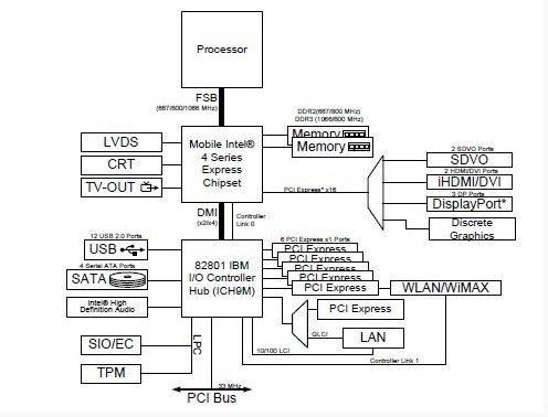 AC82GL40 block diagram