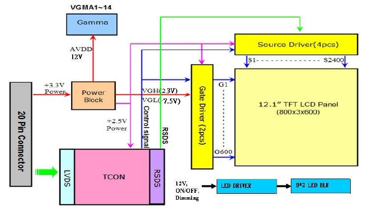G121SN01 Block Diagram