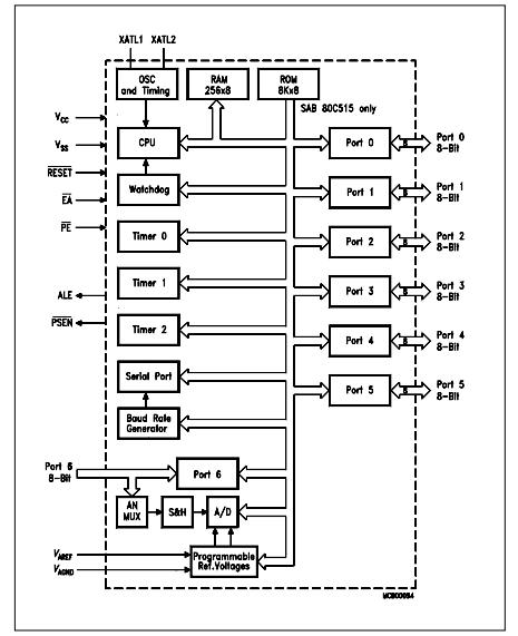 SAB80C535N block diagram
