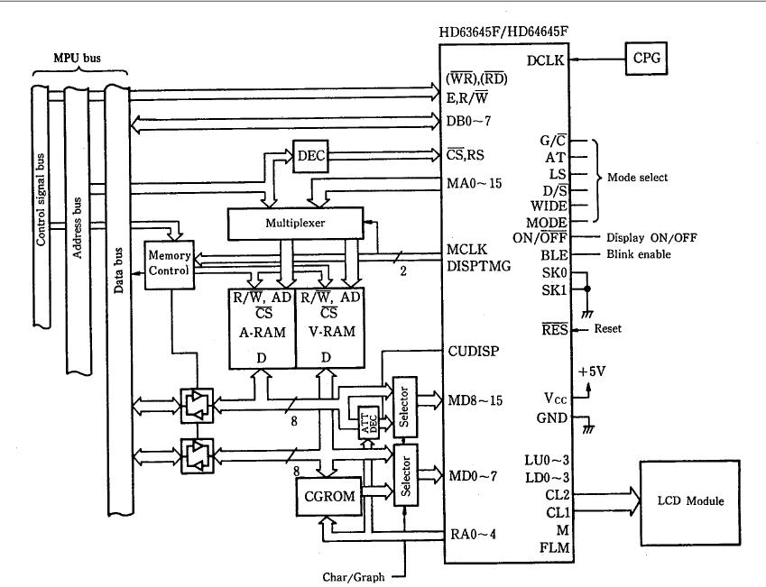 HD63645F block diagram