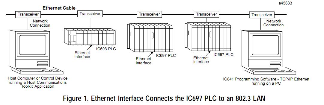 IC697CMM742 block diagram