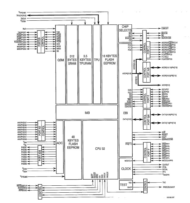 MC68F333ACFT16 block diagram