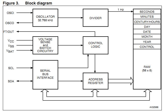 M41T56M6E block diagram