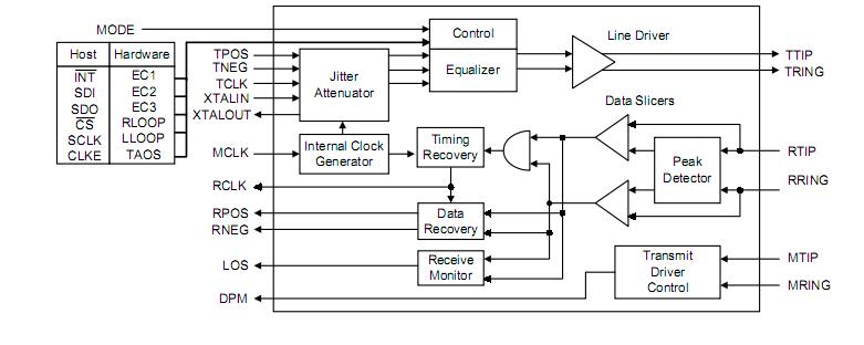 LXT305ANE circuit diagram