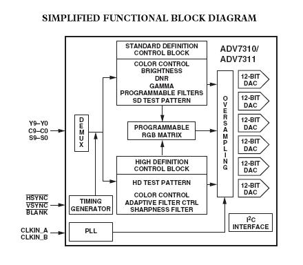 ADV7310KST block diagram