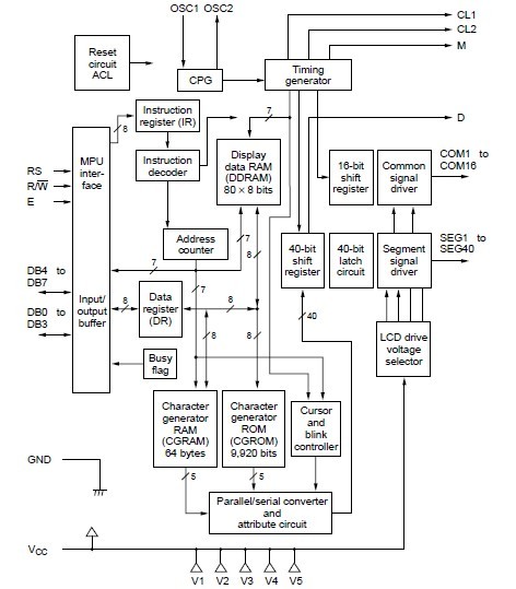 HD44780A00 block diagram
