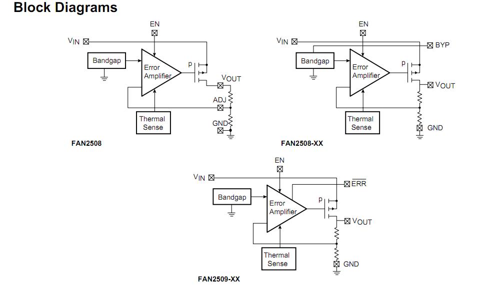 FAN2508SX block diagram