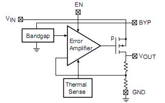 FAN2514SX block diagram