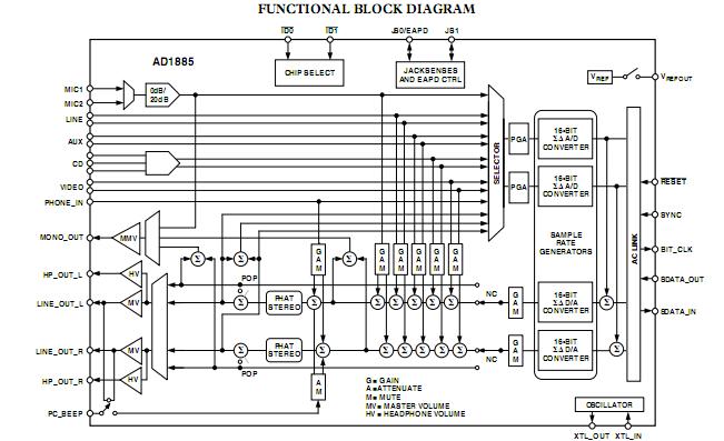 AD1885JST block diagram