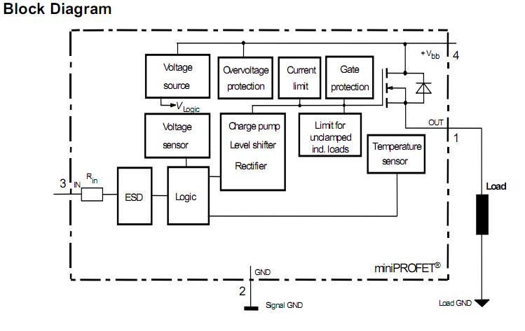 ITS4141N block diagram