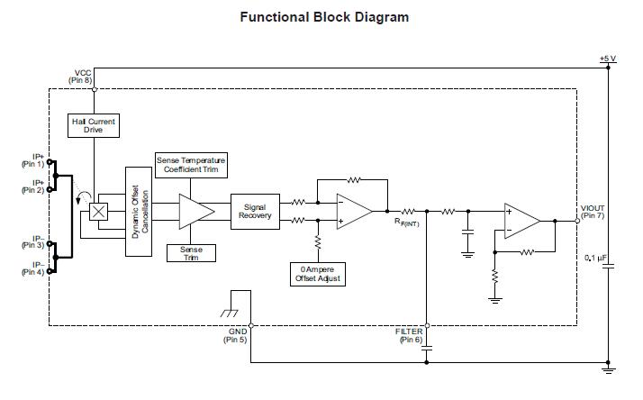 ACS712ELCTR-20A-T block diagram