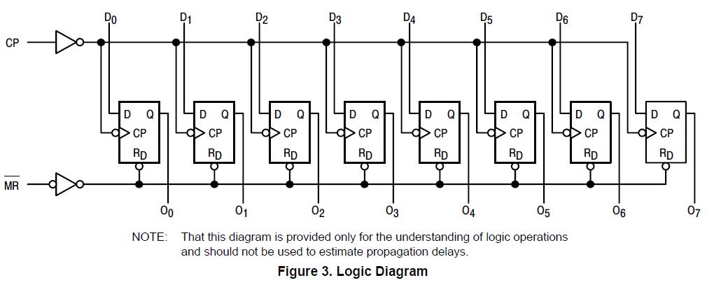 ACT273 Logic Diagram