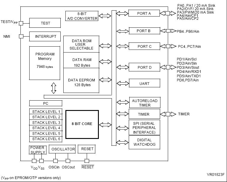 ST62T30BM6 block diagram