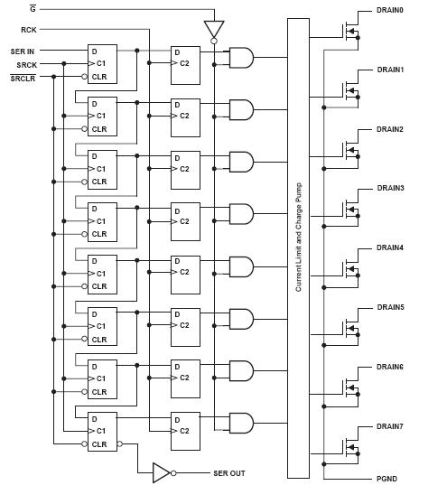 TPIC6A595NE block diagram