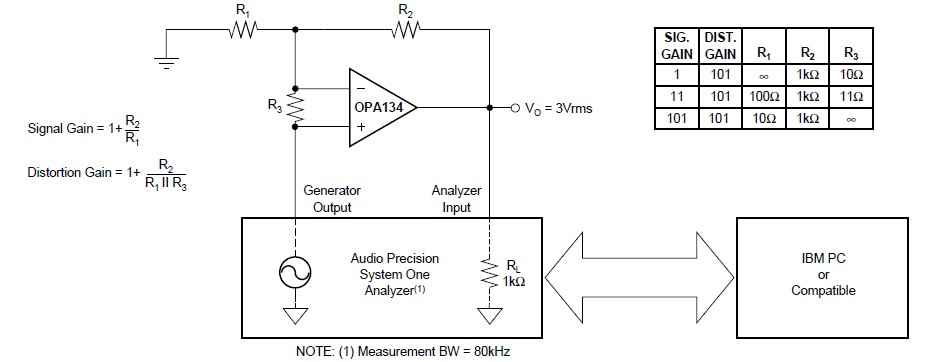 OPA2134UA block diagram