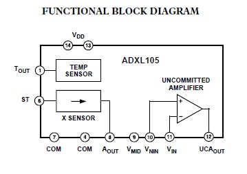 ADXL105JQC block diagram