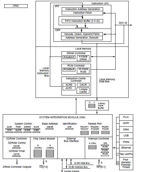 MCF5272VM66-K75N pin connection