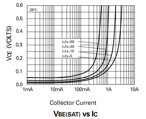 FMMT717 block diagram