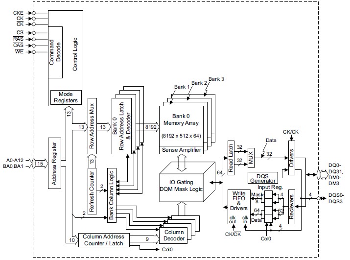 HYE18M1G320BF-7.5 pin connection